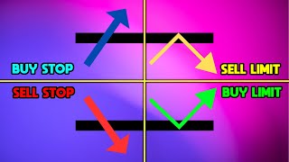 Trading Order Types: Market Order  Buy Limit  Sell Limit  Buy Stop  Sell Stop