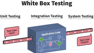 White Box Testing | Software Testing Creator | QA