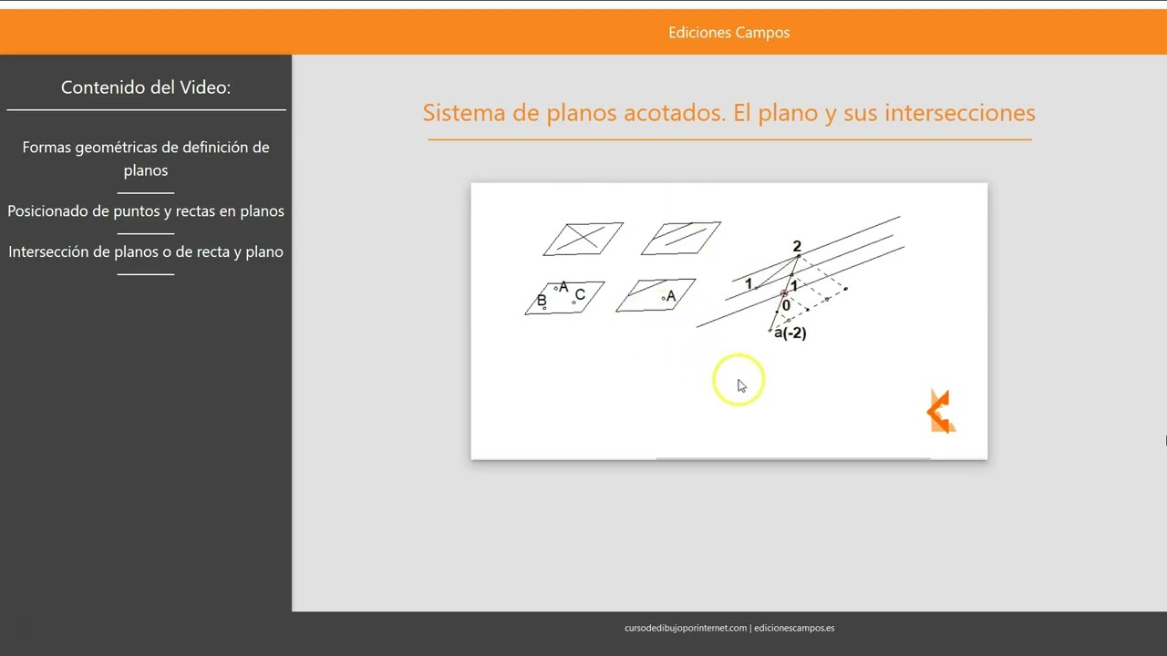 Sistema de planos acotados. Representación y conceptos asociados al plano. Intersecciones.