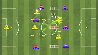 Dynamic Exercise To Counter Attack