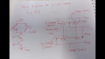 Stick Diagram for 2 Input NAND gate in CMOS LOGIC VLSI