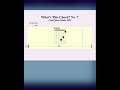 What's This Chord? No. 7 #guitar #chords #guitarchords #songs #music #tutorial #guitarlesson