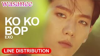 EXO - Ko Ko Bop - Line Distribution (Color Coded MV)
