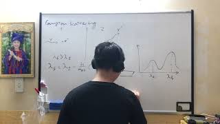 Compton scattering and particle-wave duality