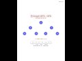 🕸️ Graph BFS/DFS #coding #dsa #programming #codeprep #100daysofcode #python #learnpython #education