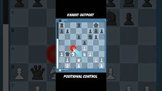 Positional control: Knight outpost #chess #chessgame #chesscom
