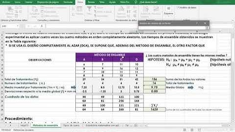 Análisis de varianza  - ANOVA - de un solo factor. Directamente de Excel