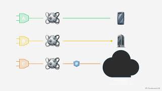 Cryptography in the SIP Header Engineering STIR SHAKEN