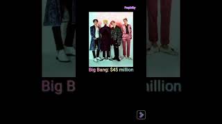 Top 5 Richest kpop groups and their net worth! #kpop #bts #blackpink #twice #exo #networth