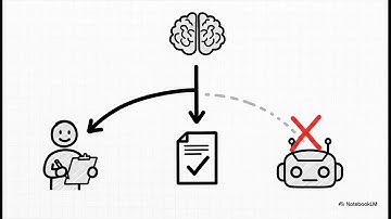 AI Governance Explained: Ethical, Transparent & Accountable AI for the Future