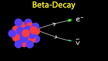 Beta Decay | PHYSICS Tutorial