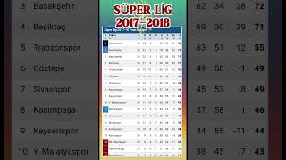 Süper Li̇g 20172018 Son Haftaya Taşinan Tari̇hi̇ Şampi̇yonluk Yarişi
