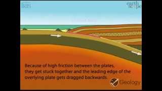 Convergent Boundary | Geology