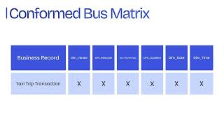 Data Warehouse Design Project Video