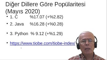 PythonDersleri-001 Giriş