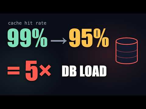 Caching in System Design Explained: 99% → 95% Hit Rate = 5× DB Load