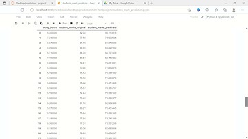 || Machine learning project || Student exam mark prediction using python