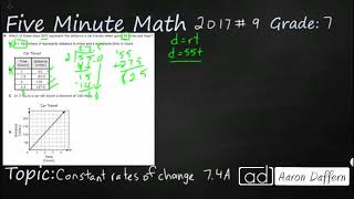 Famous 7th Grade STAAR Practice Constant Rates of Change (7.4A - #4) Profile