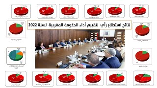نتائج استطلاع رأي  لتقييم أداء الحكومة المغربية  لسنة 2022