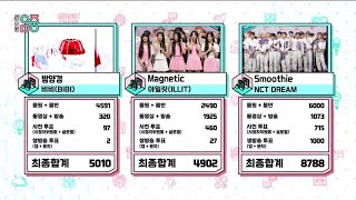 NCT DREAM (엔시티 드림) - 'Smoothie' 4th Win + Encore on MBC Show! Music Core 240406