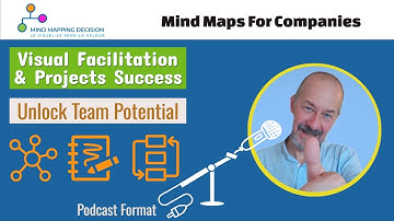 Visual Facilitation Explained: Empower Your Team with Mind Mapping