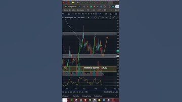 Exclusive: SoFi Stock Forecast Reveals 30% Upside #shorts