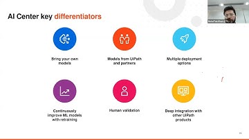 Overview of UiPath AI Center: Utilizing Out-of-the-Box ML Models | UiPath AI/ML Virtual Workshop – 1