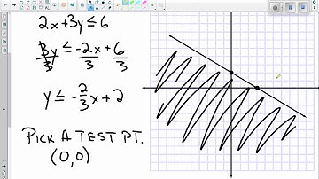 Lesson 52 - Linear Inequalities in Two Variables