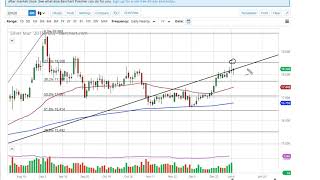 Silver Technical Analysis for January 08, 2020 by FXEmpire