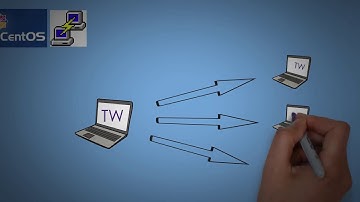 What is SSH ? & How to connect SSH with putty