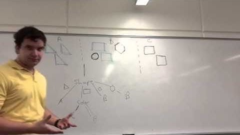 Decision Trees 5 Minute Lesson Machine Learning