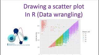 how to draw a scatter plot in R using ggplot2