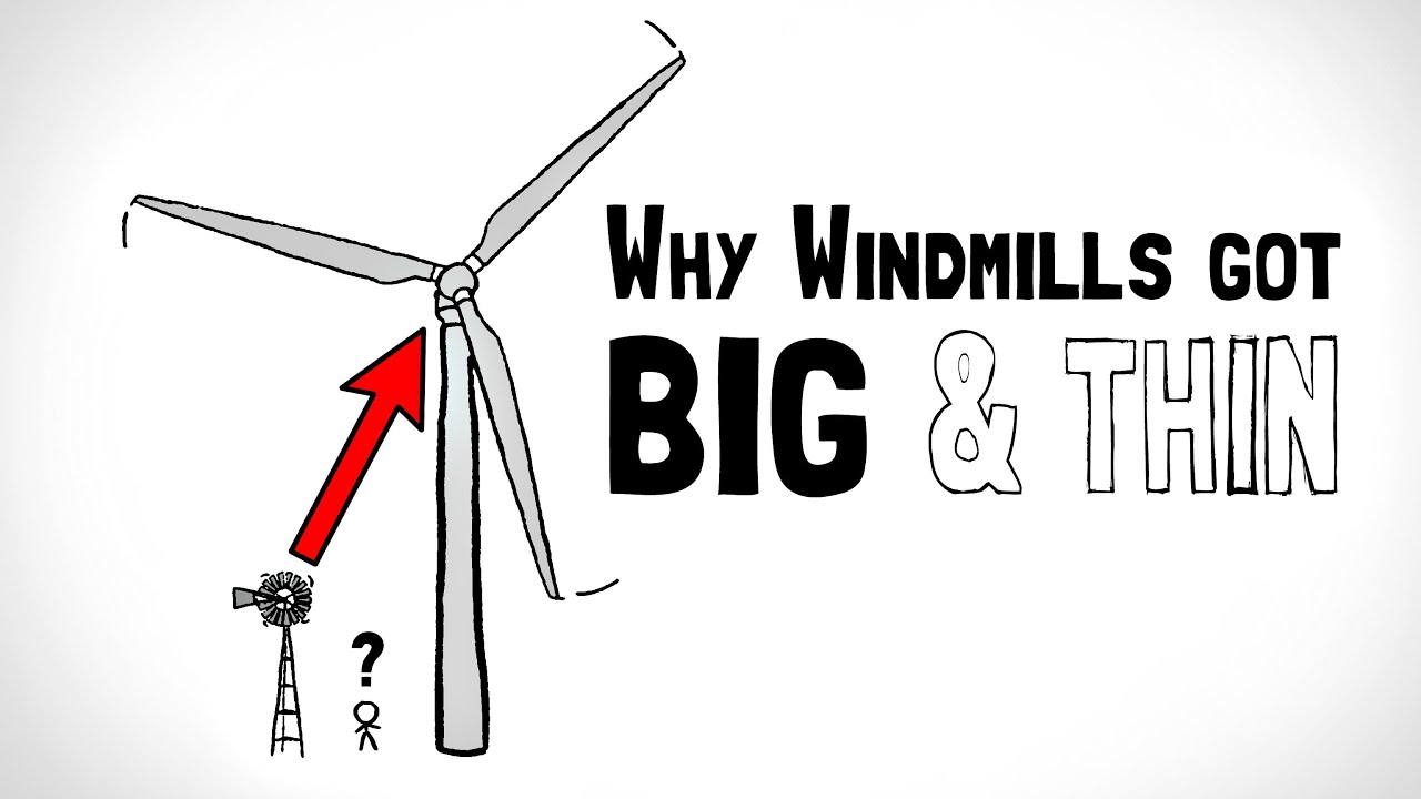 ⁣The Physics of Windmill Design