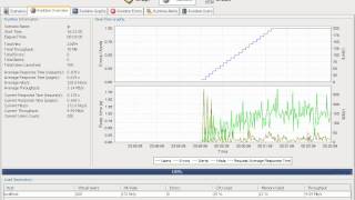Live Load Testing - 500 users - by www.openmentor.net