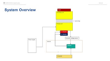 An Autonomous Wireless Power Transfer Alignment Mechanism for Electric Vehicles - ID 5294