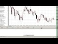 Moving Average Crossover with ALERT - YouTube