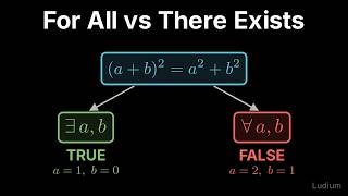 Mathematical Reasoning | 1.2: Quantifiers and Counterexamples: What One Example Can Prove