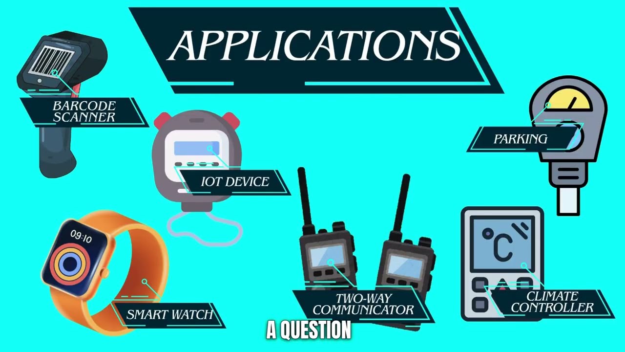 Sharp’s Ultra-Low-Energy Memory LCD Iot