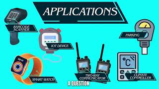 Sharp’s Ultra-Low-Energy Memory LCD Iot