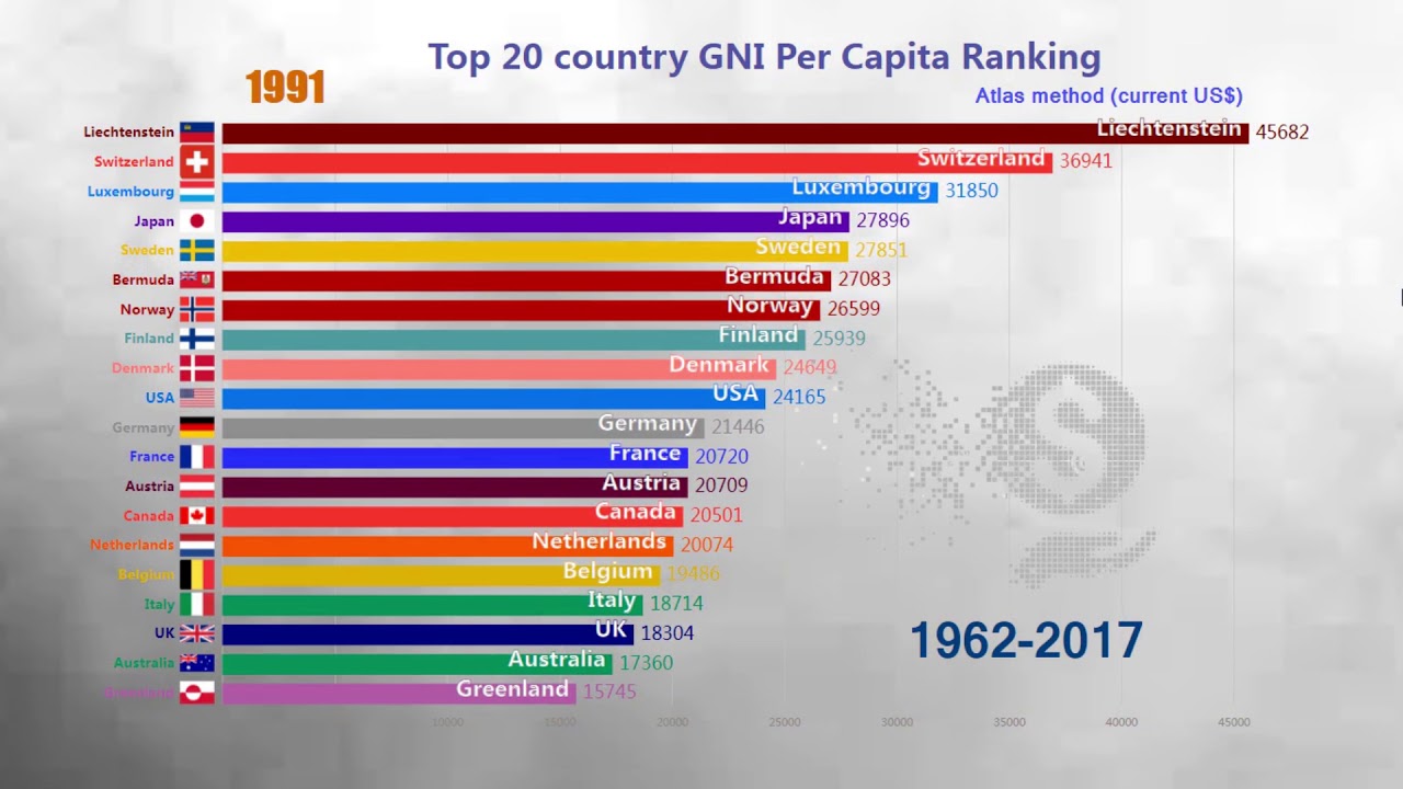 Which is the Richest Country in the World? Top 20 Country ...