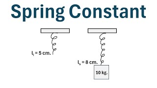 Physics: How to Calculate a Spring Constant