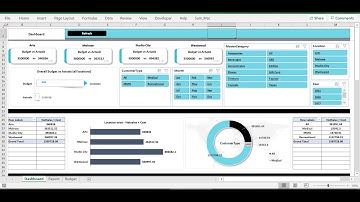 How to Build dynamic sales Dashboard in Excel - Buy from https://premiumexcel.etsy.com