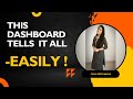 Exploratory Data Analysis of Superstore Data Using Power BI | EDA Dashboard Explained #powerbi