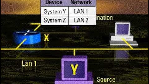 ARP LAN 2