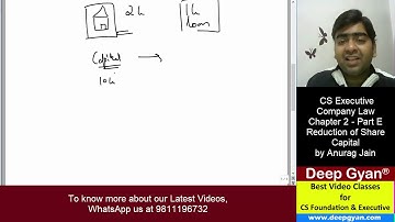 CS Executive Company Law - Chapter 2 - Class 14 June 2020/Dec 2020. See description for free Notes