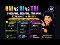8. Unigrams, Bigrams, Trigrams Explained in Telugu | NLP Concepts Made Simple for Beginners