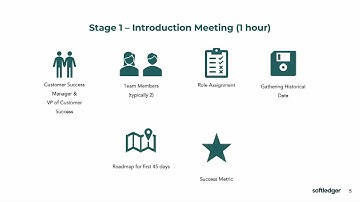 SoftLedger Onboarding - the First 45 days