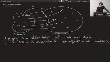 03 - Model Order Reduction - Sets and mappings