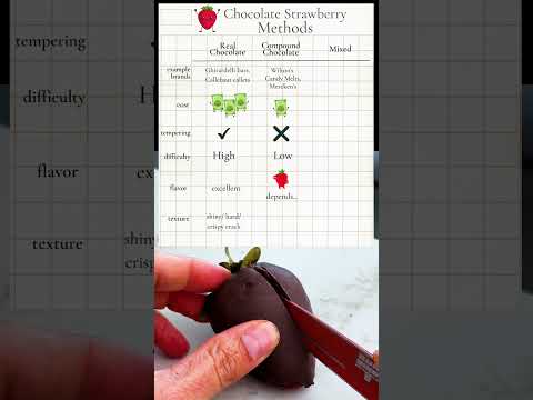 My chocolate covered strawberry chart