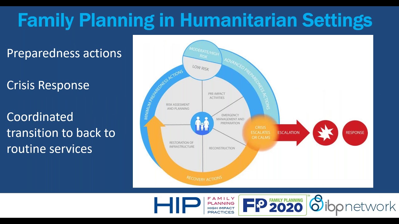 Family Planning in Humanitarian Settings in the context of Covid 19: A Strategic Planning Guide